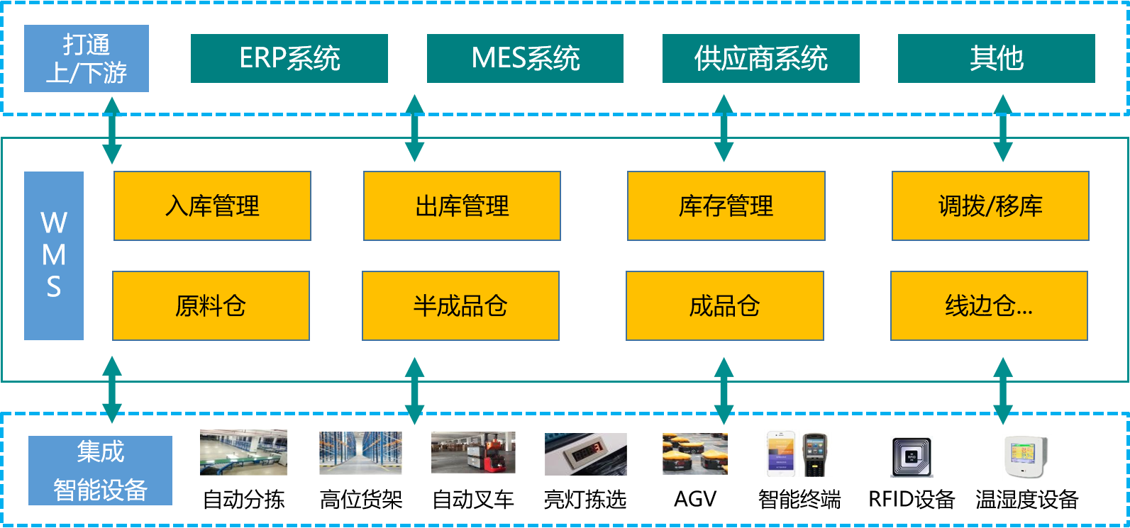 敏思達WMS.png